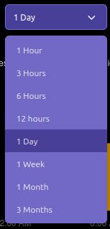 Stats Controls