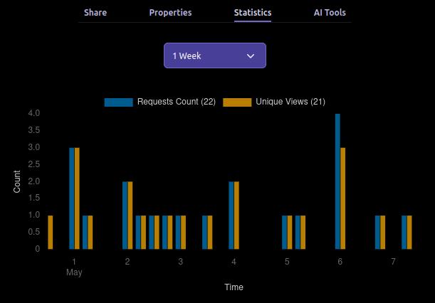 Media Stats